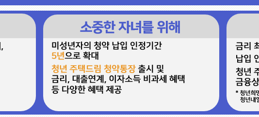 아이부터 청년까지, 든든한 미래는”청년 주택드림 청약통장”에게 맡기세요